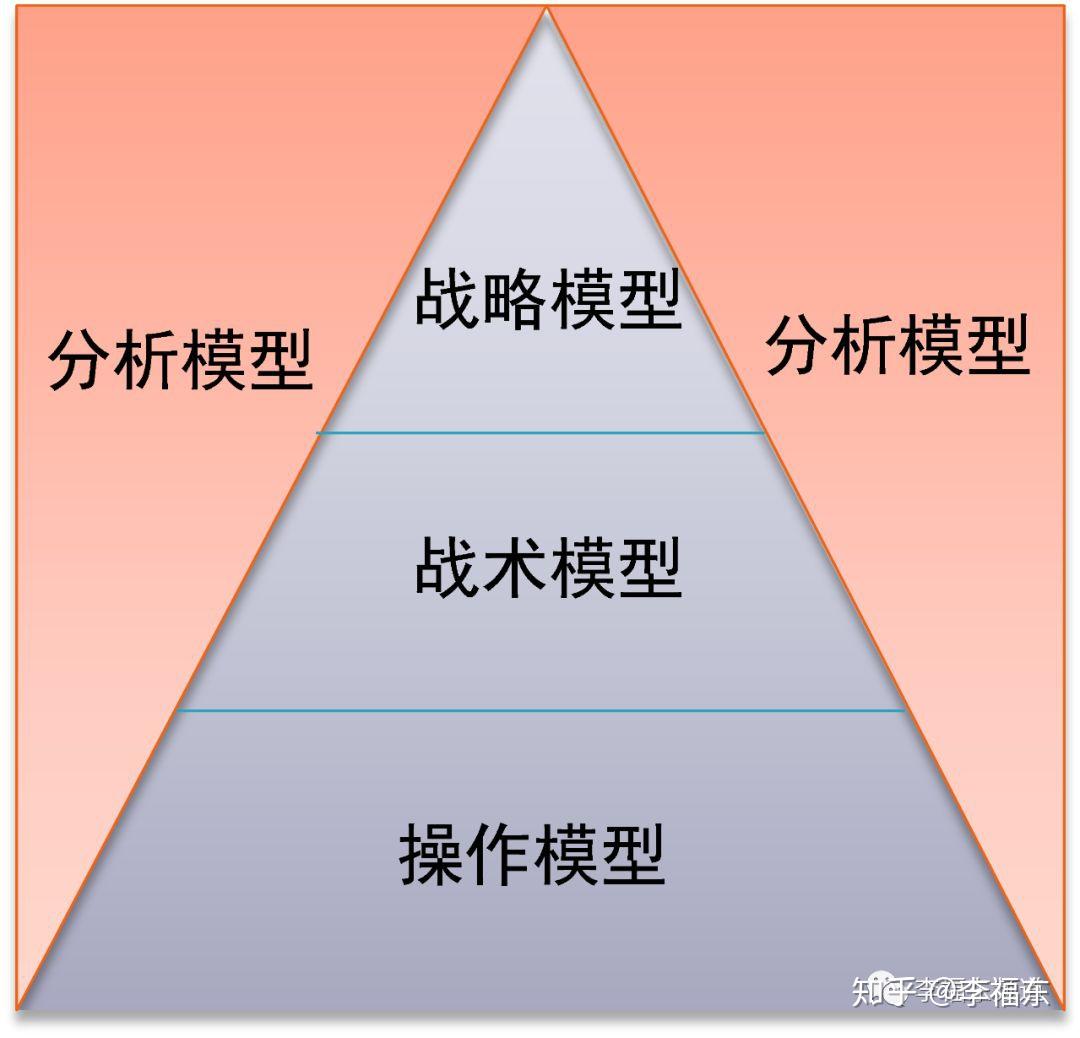 依托大数据技术提升赛场战术分析能力的简单介绍