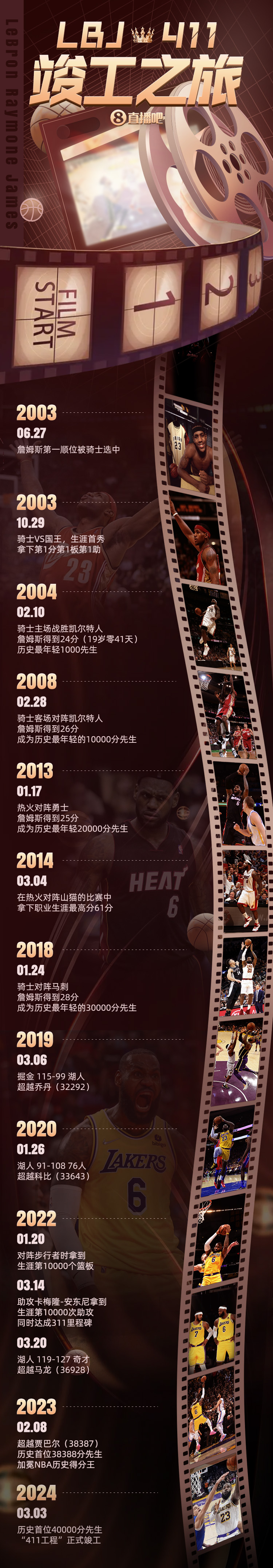 开云中国-关于球场内外的故事：NBA球员的公益事业持续升温的信息